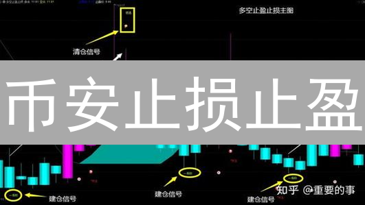 币安止损止盈：这4个设置技巧，90%的人都不知道！