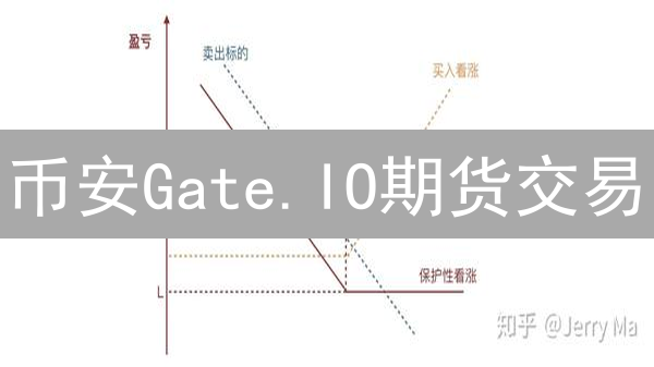 币安Gate.IO期货交易：3大策略助你盈利？（附风险管理）