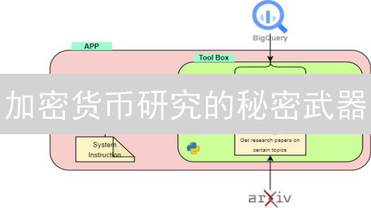 加密货币研究的秘密武器：Gemini数据查询深度解析 (附实例)