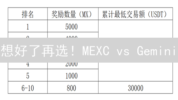 想好了再选！MEXC vs Gemini：交易对深度对比指南