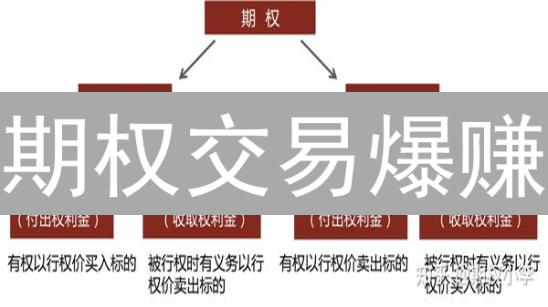 期权交易爆赚？OKX 平台 3 大争议点！