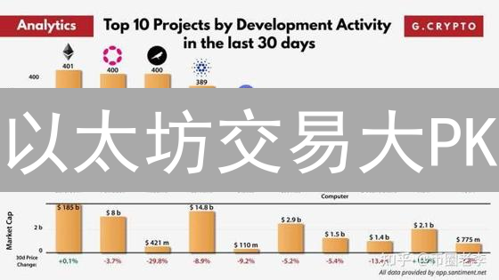 以太坊交易大PK：Coinbase vs Bithumb，谁更胜一筹？