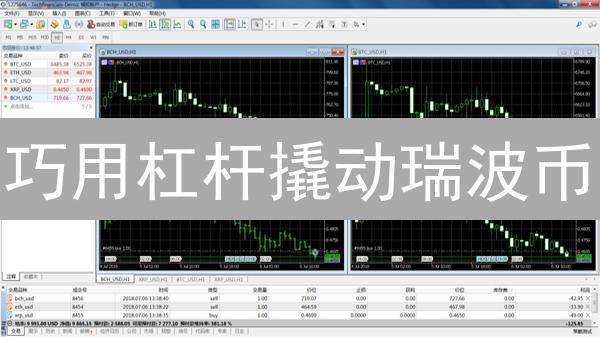 巧用杠杆撬动瑞波币：欧易 XRP 交易指南