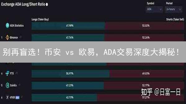 别再盲选！币安 vs 欧易，ADA交易深度大揭秘！